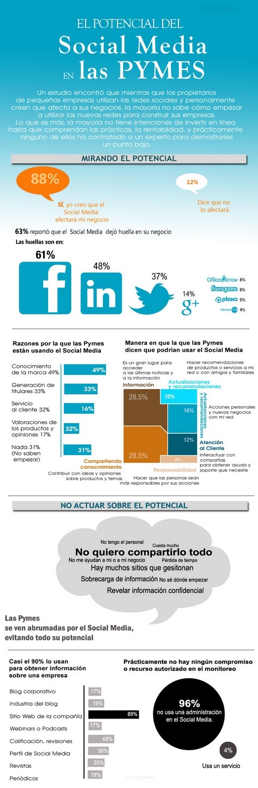 ¿aprovechan las Pymes el potencial del Social Media? - 525 x 1600 jpeg 202kB